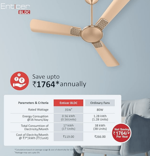 Havells 1200mm Enticer BLDC Motor Ceiling Fan | 5 Star with Remote, 100% Copper | Upto 55% Energy Saving with ECO Active Technology, High Air Delivery, 2 Year Warranty | (Pack of 1, White) - Image 3